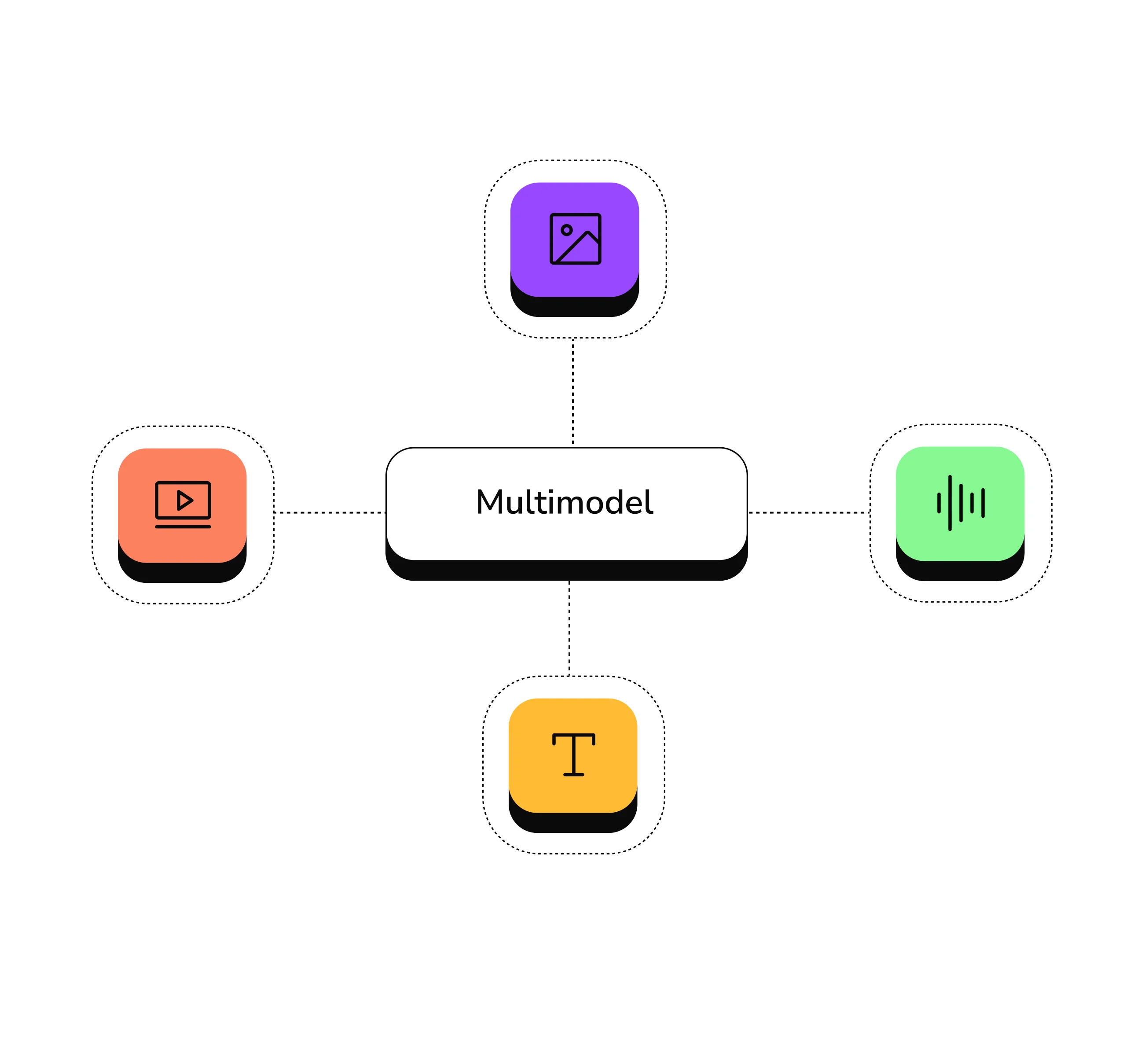 Multimodal Mastery